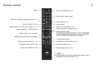 Page 43
466)$%/
LCD
STBAUDIO
MODE
2%452.
#LEAR3$
CH
CH
VOL
VOL
$)30,!9
SLEEP TIMER
TOP MENU
MuteTurn on / off (standby) the TV
Enter channel / page number
View Teletext (P. 14)
Colour buttons
Display on-screen menu (P. 19)
Select and confirm settings in menus
Change channel / page
For Hyper Scan, press and hold CH  or CH , PR changes 
without changing the picture screen. Once you release the 
button, the picture of the selected PR will appear.
To the previous screen
Functions for viewing Teletext (P. 14)
Set...