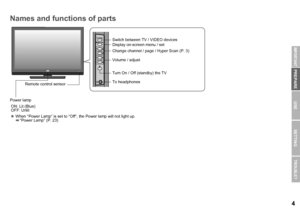 Page 54
USE SETTING
TROUBLE?
PREPARE
IMPORTANT
Power lamp
TV/VIDEO
CHANNEL VOLUMEMENU/OK
Remote control sensor Turn On / Off (standby) the TV
To headphones Change channel / page / Hyper Scan (P. 3) Switch between TV / VIDEO devices
Display on-screen menu / set
Volume / adjust
ON: Lit (Blue)
OFF: Unlit
z
When “Power Lamp” is set to “Off”, the Power lamp will not light up.
g“Power Lamp” (P. 23)
Names and functions of parts
LT-42Z48_EN.book  Page 4  Wednesday, July 23, 2008  10:29 AM
 