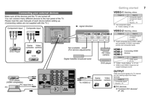 Page 87
Make sure all the devices and the TV are turned off.
You can connect many different devices to the rear panel of the TV.
Please read the user manuals of  each device before setting up. 
(Connecting cables are not  supplied with this TV.)
Connecting your external devices
PrPbY
R
LRLV
RLV
RLVSVIDEO-2
VIDEO-1
PCPCAUDIOPC IN(D-SUB)
OUTPUTHDMI-1( DVI ANALOG AUDIO  )
PrPbY
R L VVIDEO-1PrPb
Y
R L VVIDEO-1
JVC
JVC
Component input
DVD Player
HDMI-1HDMI-2HDMI-3
DVD player
(HDMI compatible) Not available.
(For...