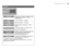 Page 2221
z“Cinema Surround” does not work with headphones.
z “Auto Volume Control” does not work with headphones.
Stereo/ t- uSelect stereo, monaural or bilingual language
( v : Monaural /  s: Stereo /  t: SUB1 / 
u : SUB2 / Mono)
BassLow tones (Weaker  l Stronger)
TrebleHigh tones (Weaker  l Stronger)
BalanceSpeaker balance (Left stronger  l Right 
stronger)
Cinema SurroundAmbient sound (High / Low / Mono / Off)
Auto Volume 
ControlMaintains a uniform sound volume even if the 
sound becomes loud suddenly...