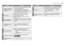 Page 2827
ProblemActions
PictureStrange picture when 
using an external 
devicez
If the top of the image is distorted, check the 
video signal quality itself.
z If movement appears unnatural when 
receiving a signal from a DVD player etc., 
with 576p (625p), change the output setting 
of the external device to 576i (625i).
SoundPoor sound z
Adjust “Bass” and “Treble”. (P. 21)
z If receiving a poor signal in “Stereo/ t- u ”, 
switch to “Mono”. (P. 21)
z Adjust the channel reception using “Edit/
Manual”. (P. 10)...