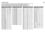 Page 3029
To use the “Insert” function (P. 10), find the “CH/CC” number corresponding to the TV’s Channel number from this table. 
US: The US channel numbers are the channel num bers used in the United States, Philippines, etc.
CCIR: The CCIR channel numbers are the channel number s used in the Middle East, Southeast Asia, etc.
OIRT: The OIRT channel numbers are the channel number s used in Eastern Europe, Russia, Vietnam, etc.
AUSTRALIA: The AUSTRALIA channel numbers are t he channel numbers used in Australia,...