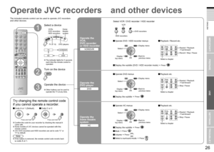 Page 17
25

ENGLISH
26

IMPORTANT!
PREPARE
USE
SETTINGS
TROUBLE?

Operate the device
Turn on the device
2
Operate JVC recorders 
Other buttons can be used to operate the TV at any time.
The indicator lights for 3 seconds each time the remote control is operated.
VCR/DVR
Operate the VCR,  DVD recorder  or HDD recorder
DVD
Operate the  DVD player
HC
Operate the home theatre system
Try changing the remote control code 
if you cannot operate a recorder.
Code A or 1 (Default)
3
Select a device
1
and other...