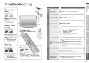 Page 20
31

ENGLISH
32

When you have trouble
IMPORTANT!
PREPARE
USE
SETTINGS
TROUBLE?
Severe noise or 
snow
Troubleshooting
Patterns, stripes  
or noise
I can’t turn it on!Is the power cord connected to the AC outlet correctly?
The remote 
control doesn’t 
work!
Is the TV connected correctly to the aerial?Change the direction of the aerial.Is the aerial or its cable damaged? Consult your retailer
Ghosting(Doubling of images)
Are you receiving interference from signals reﬂected off mountains or...