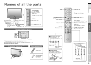 Page 7
5

ENGLISH
6

Getting started
TV/AV
MENU/OK
PIMPORTANT!
PREPARE
USE
SETTINGS
TROUBLE?
Change channel / page
Volume
Names of all the parts
Turn on “3D Cinema Sound” (P. 17)
Take a snapshot of the screen (P. 23)View in multi-picture mode (P. 23)
Hold the current page
Bookmark pages
Reveal hidden pagesEnlarge the text
Switch brieﬂy  between teletext and TVTo index page
Return to TV
Power On / Off
Change channel / page
Watch video, etc. (P. 21)
Select and  conﬁrm settings in menus
To previous channel
Change...