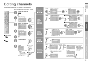 Page 10
11

ENGLISH
12
· Registering channels
Download TVRecording DeviceT-V LINK
Set Up
Set UpAuto Program
Component Auto SelectEXT SettingPC PositionOffOffHDMI Setting
Edit/ManualDecoder(EXT-2)Language
01 AVPR0203040506070809
IDCH/CCBBC1CH21CH22CH23CH24CH25CC02CCCC04CC0503
>Edit
01 AVPR0203040506070809
IDCH/CCBBC1CH21CH22CH23CH24CH25CC02CC03CC04CC05
>Edit>Edit
01 AVPR0203040506070809
IDCH/CCBBC1CH21CH22
CH23CH24CH25CC03CC04CC05
01 AVPR0203040506070809
IDCH/CCBBC1CH21CH22CH23CH24CH25CC02CC03CC04CC05A...