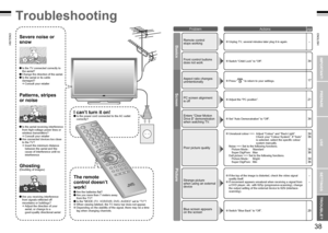 Page 20
37
ENGLISH
ENGLISH
38

When you have trouble
Switch “Blue Back” to “Off”.Blue screen appears on the screen
IMPORTANT!PREPARE
USE
SETTINGS
TROUBLE?
Severe noise or 
snow
Troubleshooting
Patterns, stripes  
or noise
I can’t turn it on!Is the power cord connected to the AC outlet correctly?
The remote 
control doesn’t 
work!
Is the TV connected correctly to the aerial?Change the direction of the aerial.Is the aerial or its cable damaged? Consult your retailer
Ghosting(Doubling of images)
Are you...