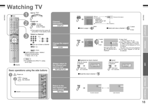 Page 10
17
ENGLISH
ENGLISH
18

RM-C1856

16 : 9   Zoom

AutoPanoramicPanoramic14:9 Zoom16:9 Zoom16:9 Zoom SubtitleFullFull Native
Zoom
Regular

CHANNEL+
-

Return PlusProgrammed!
Return PlusCanceled!

23
34

IMPORTANT!PREPARE
USE
SETTINGS
TROUBLE?

Select a channel
up
down
Power on
2The blue  power lamp  on the TV lightsDISPLAY
Channel information
Watching TV
Mute
NoteTo completely turn off the TV, unplug the AC plug.
Press again to turn the screen off and put the TV into standby mode.
Move up or down a...