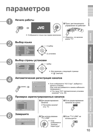 Page 1910
ВАЖНО ПОДГОТОВКА ИСПОЛЬЗОВАНИЕ НАСТРОЙКА
НЕПОЛАДКИ?
РУССКИЙ
A
Начало работы
 Пульт  дистанционного  
управления  не  работает  
zУбедитесь , что  включен  
режим  “TV”.
B
Выбор  языка
C
Выб oр страны  установки
D
Автоматическая  регистрация  каналов
E
Проверка  зарегистрированных  каналов
 Для  редактирования  
каналов
g “Настройка  каналов ” 
( стр .11)
Если  редактирования  
каналов  не  нужно
F
Завершите При  использовании  
“T-V LINK”
z Если  
отображается  
“ Функция  
Недоступна ”   
g  (стр...