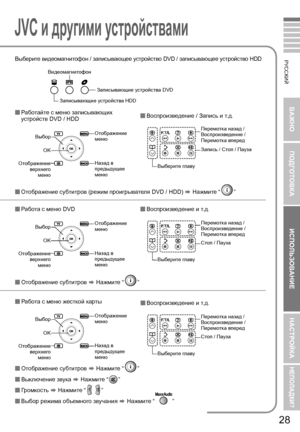 Page 37ВАЖНО ПОДГОТОВКА
ИСПОЛЬЗОВАНИЕ НАСТРОЙКА
НЕПОЛАДКИ?
РУССКИЙ
28
Выберите видеомагнитофон  / записывающее  устройство  DVD / записывающее  устройство  HDD
Работайте  с  меню  записывающих  
устройств  DVD / HDD 
Воспроизведение  / Запись  и  т .д .
 Отображение  субтитров  (режим  проигрывателя  DVD / HDD) g Нажмите  “”
 Работа  с  меню  DVD Воспроизведение  и  т .д .
 Отображение  субтитров  g  Нажмите  “”
 Работа  с  меню  жесткой  карты
Воспроизведение  и  т .д .
 Отображение  субтитров  g...
