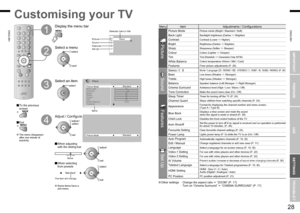 Page 16
27
ENGLISH
ENGLISH
28

Just the way you like it
StandardStandard
Picture
Picture ModeStandardBack Light
FeaturesWhite BalanceTintColourSharpBrightContrast
Cool
Picture
Picture ModeStandard
IMPORTANT!
PREPARE
USE
SETTINGS
TROUBLE?
Display the menu bar
Select a menu
Select an item
Adjust / Conﬁgure
Move
The item will change.
Selected menu’s title
Items
PictureSoundFeaturesSet Up
Customising your TV
To the previous screen
Exit
1
The menu disappears after one minute of inactivity.When adjusting with...