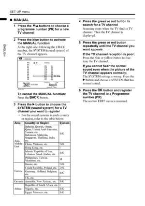 Page 4038
SET UP menu
LT-Z32/26SX5 / LCT1869-002A / English
ENGLISH
„MANUAL
1 Press the 6 buttons to choose a 
programme number (PR) for a new 
TV channel
2 Press the blue button to activate 
the MANUAL function
At the right side following the CH/CC 
number, the SYSTEM (sound system) of 
the TV channel appears.
To cancel the MANUAL function:
Press the b button.
3 Press the 3 button to choose the 
SYSTEM (sound system) for a TV 
channel you want to register
• For the sound systems in each country 
or region,...