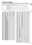 Page 4947
ENGLISH
LT-Z32/26SX5 / LCT1869-002A / English
CH/CC numbers
When you want to use the INSERT function on page 37, find the CH/CC number corresponding to 
the Channel number of the TV channel from this table.
US:  The US channel numbers are the channel numbers used in the United States, 
Philippines, etc.
CCIR:  The CCIR channel numbers are the channel numbers used in the Middle East, 
Southeast Asia, etc.
OIRT:  The OIRT channel numbers are the channel numbers used in Eastern Europe, Russia, 
Vietnam,...