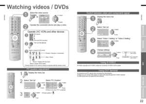 Page 13
21
ENGLISH
ENGLISH
22

Set Up

Set UpAuto ProgramVideo-3 SettingHDMI SettingVideoOffPC PositionTeletext Language
Edit/ManualVideo-1 SettingAI VolumeLanguageVideo

Video

12345
Video-1Video-2Video-3HDMIPC
AV Select001

Set Up
VideoOffVideo
PC Position
Auto ProgramVideo-3 SettingHDMI SettingTeletext Language
Edit/ManualVideo-1 SettingAI VolumeLanguage

PC Position>>

Set Up

IMPORTANT!
PREPARE
USE
SETTINGS
TROUBLE?

Operate the connected device and play a video
Select the video source
1
Watching videos /...