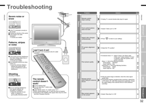 Page 18
31
ENGLISH
ENGLISH
32

When you have trouble
IMPORTANT!
PREPARE
USE
SETTINGS
TROUBLE?
Severe noise or 
snow
Troubleshooting
Patterns, stripes  
or noise
I can’t turn it on!Is the power cord connected to the AC outlet correctly?
The remote 
control doesn’t 
work!
Is the TV connected correctly to the aerial?Change the direction of the aerial.Is the aerial or its cable damaged? Consult your retailer
Ghosting(Doubling of images)
Are you receiving interference from signals reﬂected off mountains or...