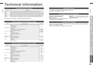 Page 20
35
ENGLISH
ENGLISH
36

IMPORTANT!
PREPARE
USE
SETTINGS
TROUBLE?

Technical information
*Macintosh* computers are not supported. (Macintosh is a registered trademark of  Apple Computer, Inc.)If the signal doesn’t appear, check that the vertical frequency on the PC is set to “60Hz”.
Connect a “DVI“ device to “HDMI” using “DVI-HDMI” conversion cable. Connect analogue sound output of the DVI device to L and R terminals in IN HDMI.Set “Audio” in “HDMI Setting” to “Analogue” or “Auto”  (P. 28)...