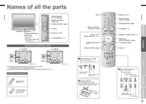 Page 5
5
ENGLISH
ENGLISH
6

Getting started
TV/VIDEOMENU/O
K
CHANNEL
VOLUME
IMPORTANT!
PREPARE
USE
SETTINGS
TROUBLE?
Change channel / page
Volume
Names of all the parts
Turn on “Cinema Surround” (P. 17)
Take a snapshot of the screen (P. 23)View in multi-picture mode (P. 23)
Hold the current page
Bookmark pages
Reveal hidden pagesEnlarge the text
Switch brieﬂy  between teletext and TVTo index page
Return to TV  / Watch video, etc. (P. 21)
Change channel / page
To teletext (P. 19)
Select and  conﬁrm settings in...