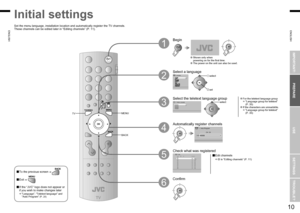 Page 7
9
ENGLISH
ENGLISH
10

>
Language

>Group-1Group-2Group-3Group-4Group-5
Teletext Language

01 AVPR0203040506070809
CH/CCCH21CH22CH23CH24CH25CC02CCCC04CC0503
>EditID

CH
>
14%
Auto Program
28

IMPORTANT!
PREPARE
USE
SETTINGS
TROUBLE?

Initial settings
Set the menu language, installation location and automatically register the TV channels.These channels can be edited later in “Editing channels” (P. 11).
To the previous screen 
If the “JVC” logo does not appear or if you wish to make changes later...