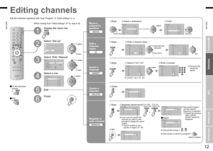 Page 8
11
ENGLISH
ENGLISH
12
· Registering channels
Set Up
Set UpAuto Program
Video-3 SettingAI VolumeHDMI SettingPC Position
VideoOffVideoTeletext Language
Edit/ManualVideo-1 SettingLanguage
01 AVPR0203040506070809
CH/CCCH21CH22CH23CH24CH25CC02CCCC04CC0503
>EditID
01 AVPR0203040506070809
CH/CCCH21CH22CH23CH24CH25CC02CC03CC04CC05
>EditID>Edit
01 AVPR0203040506070809
CH/CCIDCH21CH22
CH23CH24CH25CC03CC04CC05
01 AVPR0203040506070809
CH/CCCH21CH22CH23CH24CH25CC02CC03CC04CC05A
>EditID01 AVPR0203040506070809...