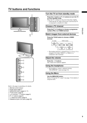 Page 119
LT-Z32/26S2 (ASIA) / LCT1597-001A / English
ENGLISH
TV buttons and functions
Refer to the pages in parentheses for details.
1Remote control sensor
2Power lamp (page 7)
3MENU/OK button (pages 9, 17)
4TV/AV button (page 9)
5r (Volume) q buttons (page 9)
6P p buttons (page 9)
7A (Stand by) button (page 9)
8Headphone jack (mini jack) (page 29)
Turn the TV on from standby mode
Press the A
AA A button or P p
pp p buttons to turn the TV 
on from standby mode
When the TV is turned on, the power lamp dims...