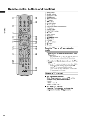 Page 1210
LT-Z32/26S2 (ASIA) / LCT1597-001A / English
ENGLISH
Remote control buttons and functions
1Muting button
2Number buttons
3Information button
4c button
53 sound button
6b button
75 buttons
8g (Text) button
9p p buttons
0VCR/DVD/Teletext control buttons
-p buttons
=Standby button
~VCR/TV/DVD switch
!R button
@Colour buttons
#a button
$D button
%6 buttons
^f button
&r q buttons
*X button
(g button
Turn the TV on or off from standby 
mode
1 Make sure to set the VCR/TV/DVD switch to the 
TV position.
• You...