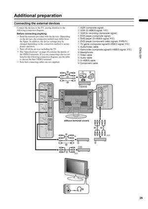 Page 3129
LT-Z32/26S2 (ASIA) / LCT1597-001A / English
ENGLISH
Additional preparation
Connecting the external devices
Connect the devices to the TV, paying attention to the 
following connection diagram.
Before connecting anything:
• Read the manuals provided with the devices. Depending 
on the devices, the connection method may differ from 
the figure. In addition, the device settings may be 
changed depending on the connection method to secure 
proper operation.
• Turn off all the devices including the TV.
•...