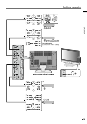 Page 45Additional preparation
43
ENGLISH
LT-Z37/32/26SX5/32SX5W / LCT1869-002C / English
IN(ANALOG)LRIN (HDMI AUDIO)
IN
(A
NALOG)IN(HDMM
I AUDIO)
without terminal covers
OUT
OUT
OUTIN Supplied cable 
(Component video cable)
LT-Z32SX5W_Eng.book  Page 43  Thursday, August 18, 2005  4:38 PM
 