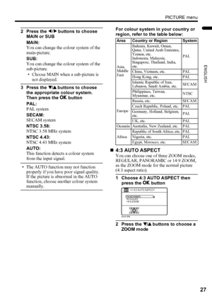 Page 29PICTURE menu
27
ENGLISH
LT-Z37DX5 / LCT1961-001A / English
2 Press the 5 buttons to choose 
MAIN or SUB
MAIN:
You can change the colour system of the 
main-picture.
SUB:
You can change the colour system of the 
sub-picture.
• Choose MAIN when a sub-picture is 
not displayed.
3 Press the 6 buttons to choose 
the appropriate colour system. 
Then press the a button
PAL:
PAL system
SECAM:
SECAM system
NTSC 3.58:
NTSC 3.58 MHz system
NTSC 4.43:
NTSC 4.43 MHz system
AUTO:
This function detects a colour system...