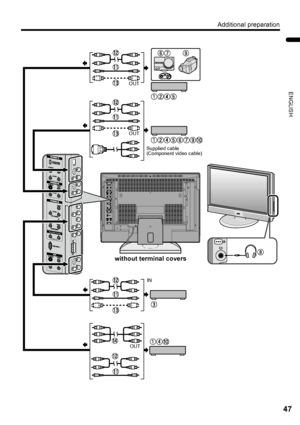 Page 49Additional preparation
47
ENGLISH
LT-Z37DX5 / LCT1961-001A / English
IN(ANALOG)LRIN (HDMI AUDIO)
IN
(A
NALOG)IN(HDMM
I AUD
IO)
without terminal covers
OUT
OUT
OUTIN Supplied cable 
(Component video cable)
LT-Z37DX5_Eng.book  Page 47  Tuesday, September 27, 2005  5:01 PM
 