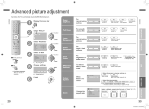 Page 17
29
ENGLISH
ENGLISH
30
· Reduce noise / Watch a more natural picture· Set the aspect ratio, etc.
Super DigiPureAuto
Picture
Picture ModeStandardBack Light
FeaturesWhite BalanceTintColourSharpBrightContrast
Cool
Picture
>Super DigiPurePull DownColour ManagementPicture ManagementSmart PictureMPEG Noise Reduction
OffAutoOnOnOffOffColour SystemZoom
Features
Super DigiPureAuto
>>
SubMainAutoPAL
Colour System
AutoPanoramicPanoramic
14:9 Zoom16:9 Zoom16:9 Zoom SubtitleFull
Zoom
Regular
>>
Super DigiPureAuto...