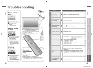Page 18
31
ENGLISH
ENGLISH
32

When you have trouble
IMPORTANT!PREPARE
USE
SETTINGS
TROUBLE?
Severe noise or 
snow
Troubleshooting
Patterns, stripes  
or noise
I can’t turn it on!Is the power cord connected to the AC outlet correctly?
The remote 
control doesn’t 
work!
Is the TV connected correctly to the aerial?Change the direction of the aerial.Is the aerial or its cable damaged? Consult your retailer
Ghosting(Doubling of images)
Are you receiving interference 
from signals reﬂected off 
mountains or...