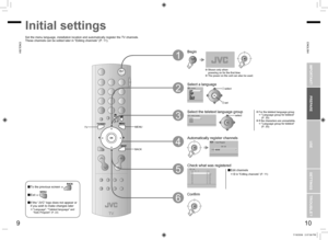 Page 7
9
ENGLISH
ENGLISH
10

>
Language

>Group-1Group-2Group-3Group-4Group-5
Teletext Language

01 AVPR0203040506070809
CH/CCCH21CH22CH23CH24CH25CC02CCCC04CC0503
>EditID

CH
>
14%
Auto Program
28

IMPORTANT!PREPARE
USE
SETTINGS
TROUBLE?

Initial settings
Set the menu language, installation location and automatically register the TV channels.These channels can be edited later in “Editing channels” (P. 11).
To the previous screen 
If the “JVC” logo does not appear or if you wish to make changes later...