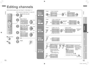 Page 8
11
ENGLISH
ENGLISH
12
· Registering channels
Set Up
Set UpAuto Program
Video-3 SettingAI VolumeHDMI SettingPC Position
VideoOffVideoTeletext Language
Edit/ManualVideo-1 SettingLanguage
01 AVPR0203040506070809
CH/CCCH21CH22CH23CH24CH25CC02CCCC04CC0503
>EditID
01 AVPR0203040506070809
CH/CCCH21CH22CH23CH24CH25CC02CC03CC04CC05
>EditID>Edit
01 AVPR0203040506070809
CH/CCIDCH21CH22
CH23CH24CH25CC03CC04CC05
01 AVPR0203040506070809
CH/CCCH21CH22CH23CH24CH25CC02CC03CC04CC05A
>EditID01 AVPR0203040506070809...