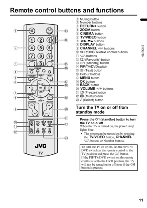 Page 1311
ENGLISH
LT-Z37/32/26SX5/32SX5W / LCT1869-002C / English
Remote control buttons and functions
1Muting button
2Number buttons
31 button
4c button
52 button
64 button
77 buttons
85 button
96 p buttons
0VCR/DVD/Teletext control buttons
-p buttons
=d (Favourite) button
~# (Standby) button
!PIP/TV/DVD switch
@g (Text) button
#Colour buttons
$H button
%a button
^b button
&7 q buttons
*f (Freeze) button
(X (Multi) button
)c (Select) button
Turn the TV on or off from 
standby mode
Press the # (standby) button...