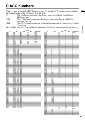 Page 4947
ENGLISH
LT-Z37/32/26SX5/32SX5W / LCT1869-002C / English
CH/CC numbers
When you want to use the INSERT function on page 37, find the CH/CC number corresponding to 
the Channel number of the TV channel from this table.
US:  The US channel numbers are the channel numbers used in the United States, 
Philippines, etc.
CCIR:  The CCIR channel numbers are the channel numbers used in the Middle East, 
Southeast Asia, etc.
OIRT:  The OIRT channel numbers are the channel numbers used in Eastern Europe, Russia,...