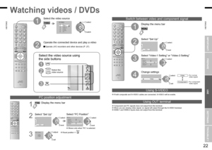 Page 13
21
ENGLISH
ENGLISH
22

Set Up

CHANNELVOLUME
MENU /OK
TV/VIDEO

TV/VIDEO

CHANNEL

MENU/OK

Set UpAuto ProgramVideo-3 SettingHDMI SettingVideoOffPC PositionTeletext Language
Edit/ManualVideo-1 SettingAI VolumeLanguageVideo

Video

123456
Video-1Video-2Video-3HDMI1HDMI2PC
AV Select001

Set Up
VideoOffVideo
PC Position
Auto ProgramVideo-3 SettingHDMI SettingTeletext Language
Edit/ManualVideo-1 SettingAI VolumeLanguage

PC Position

Set Up

IMPORTANT!
PREPARE
USE
SETTINGS
TROUBLE?

Operate the connected...