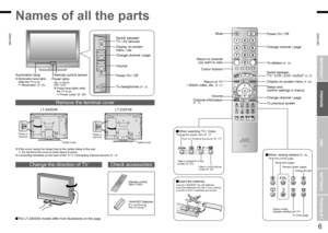 Page 5
5
ENGLISH
ENGLISH
6

Getting started
TV/VIDEOMENU
/OK
CHANNEL
VOLUME
IMPORTANT!
PREPARE
USE
SETTINGS
TROUBLE?
Change channel / page
Volume
Names of all the parts
Turn on “Cinema Surround” (P. 17)
Take a snapshot of the screen (P. 23)View in multi-picture mode (P. 23)
Hold the current page
Bookmark pages
Reveal hidden pagesEnlarge the text
Switch brieﬂy  between teletext and TVTo index page
Return to TV  / Watch video, etc. (P. 21)
Power On / Off
Change channel / page
To teletext (P. 19)
Select and...