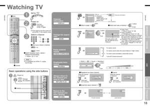 Page 11
17
ENGLISH
ENGLISH
18

1

16 : 9   Zoom

HighCinema Surround

AV0203040506070809
PR List
01

AutoPanoramicPanoramic
14:9 Zoom16:9 Zoom16:9 Zoom SubtitleFullFull Native
Zoom
Regular

MENU/OK
CHANNEL
VOLUME
TV/VIDEO

CHANNEL

High

Return PlusProgrammed!
Return PlusCanceled!

23
34

IMPORTANT!
PREPARE
USE
SETTINGS
TROUBLE?

Select a channel
up
down
Power on
2The blue  power lamp  on the TV lights
DISPLAY
Channel information
Watching TV
Mute
NoteTo completely turn off the TV, unplug the AC plug.
Press...