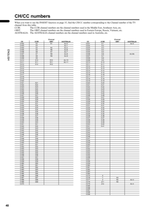 Page 4240
PD-42/35DX(ASIA) / LCT1373-001A / English
ENGLISH
CH/CC numbers
When you want to use the INSERT function on page 35, find the CH/CC number corresponding to the Channel number of the TV 
channel from this table.
CCIR:  The CCIR channel numbers are the channel numbers used in the Middle East, Southeast Asia, etc.
OIRT:  The OIRT channel numbers are the channel numbers used in Eastern Europe, Russia, Vietnam, etc.
AUSTRALIA:  The AUSTRALIA channel numbers are the channel numbers used in Australia, etc....