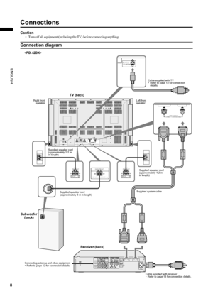 Page 108
PD-42/35DX(ASIA) / LCT1373-001A / English
ENGLISH
Connections
Caution
• Turn off all equipment (including the TV) before connecting anything.
Connection diagram

AC IN
110 - 240V DISPLAY OUT
AUD IO
OUT OUT IN
RL L AUDIO
COMPONENT(VIDEO-4)VIDEO
R
L RL AUDIO
VIDEO-1
VIDEO-2
VIDEO-3VIDEO S-VIDEO
R
L/MONOR
Pr
R-AUDIO-LPb Y
FRONT
SPEAKER OUT
MAX OUT   : 10W
IMPEDANCE  : 6RFRONT
SPEAKER OUTMAX OUT   : 10W
IMPEDANCE : 6
     
MAX OUT : 15W     IMPEDANCE : 4
AC INPUT
110-240V
DISPLAY INPUT
CONNECT TO SYSTEM...