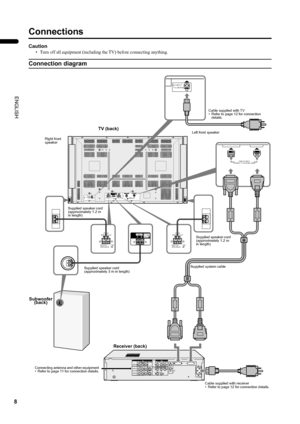 Page 108
PD-42DX(ASIA)/ LCT1309-001A / English
ENGLISH
Connections
Caution
• Turn off all equipment (including the TV) before connecting anything.
Connection diagram
FRONT
SPEAKER OUT
MAX OUT   : 10W
IMPEDANCE  : 6RFRONT
SPEAKER OUTMAX OUT   : 10W
IMPEDANCE  : 6
     
AC INPUT
110-240V
DISPLAY INPUT
CONNECT TO SYSTEM CABLE
DISPLAY INPUT
CONNECT TO SYSTEM  CABLE
LSUBWOOFER
OUTMAX OUT
:15W
IMPEDANCE:4
AC INPUT
110-240VFRONT
SPEAKER OUTMAX OUT   : 10W
IMPEDANCE  : 6RFRONT
SPEAKER OUTMAX OUT   : 10W
IMPEDANCE  :...