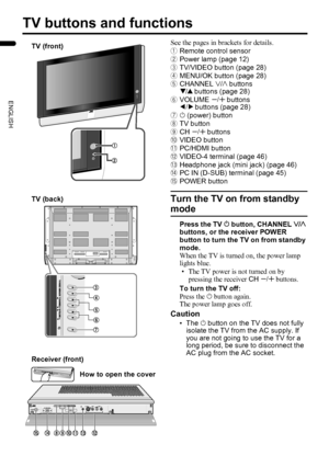 Page 1614
PD-Z50DX4 / LCT1781-001A / English
ENGLISH
TV buttons and functions
See the pages in brackets for details.
1Remote control sensor
2Power lamp (page 12)
3TV/VIDEO button (page 28)
4MENU/OK button (page 28)
5CHANNEL p buttons
6 buttons (page 28)
6VOLUME q buttons
5 buttons (page 28)
7A (power) button
8TV button
9CH q buttons
0VIDEO button
-PC/HDMI button
=VIDEO-4 terminal (page 46)
~Headphone jack (mini jack) (page 46)
!PC IN (D-SUB) terminal (page 45)
@POWER button
Turn the TV on from standby 
mode...