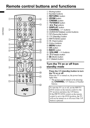 Page 1816
PD-Z50DX4 / LCT1781-001A / English
ENGLISH
Remote control buttons and functions
1Muting button
2Number buttons
31 button
4c button
52 button
64 button
77 buttons
85 button
96 p buttons
0VCR/DVD/Teletext control buttons
-d (Favourite) button
=# (Standby) button
~PIP/TV/DVD switch
!g (Text) button
@Colour buttons
#H button
$a button
%b button
^7 q buttons
&f (Freeze) button
*X (Multi) button
(c (Select) button
Turn the TV on or off from 
standby mode
Press the # (standby) button to turn 
the TV on or...