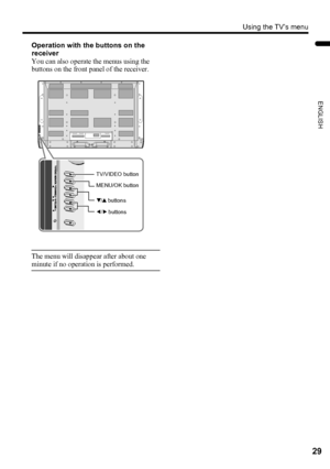 Page 31Using the TV’s menu
29
ENGLISH
PD-Z50DX4 / LCT1781-001A / English
Operation with the buttons on the 
receiver
You can also operate the menus using the 
buttons on the front panel of the receiver.
The menu will disappear after about one 
minute if no operation is performed.
6 buttons
5 buttons TV/VIDEO button
MENU/OK button
PD-Z50DX4_Eng.book  Page 29  Wednesday, October 27, 2004  10:43 AM
 