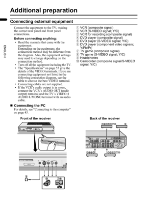 Page 4846
PD-Z50DX4 / LCT1781-001A / English
ENGLISH
Additional preparation
Connecting external equipment
Connect the equipment to the TV, making 
the correct rear panel and front panel 
connections.
Before connecting anything:
• Read the manuals that came with the 
equipment.
Depending on the equipment, the 
connection method may be different from 
the diagram. Also, the equipment settings 
may need to change depending on the 
connection method.
• Turn off all the equipment including the TV.• The...