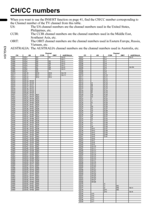 Page 5452
PD-Z50DX4 / LCT1781-001A / English
ENGLISH
CH/CC numbers
When you want to use the INSERT function on page 41, find the CH/CC number corresponding to 
the Channel number of the TV channel from this table.
US:  The US channel numbers are the channel numbers used in the United States, 
Philippines, etc.
CCIR:  The CCIR channel numbers are the channel numbers used in the Middle East, 
Southeast Asia, etc.
OIRT:  The OIRT channel numbers are the channel numbers used in Eastern Europe, Russia, 
Vietnam,...