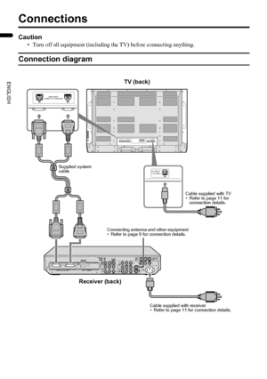 Page 108
PD-Z50DX4 / LCT1781-001A / English
ENGLISH
Connections
Caution
• Turn off all equipment (including the TV) before connecting anything.
Connection diagram
SUB WOOFER
OUT AUDIO
OUT
VIDEO
OUT R   AUDIO   LR
Y Pb PrL
AC IN
110~240V
S-
VIDEO S-
VIDEOIN
VIDEO-1
IN
VIDEO-2
R AUDIO L VIDEO R AUDIO L/MONO VIDEO
Y Pb Pr
R AUDIO L VIDEOIN
VIDEO-3
CENTER
CHANNEL
INPUT
RLDVI
ANALOG
AUDIO
INVIDEO
DIGITALAUDIO
DIGITAL
HDMI AV COMPULINK
DISPLAY OUT(SYSTEM CABLE)
DISPLAY INPUT
CONNECT TO SYSTEM CABLE
AC INPUT
110-240V...