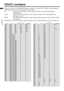 Page 5452
PD-Z50DX4 / LCT1781-001A / English
ENGLISH
CH/CC numbers
When you want to use the INSERT function on page 41, find the CH/CC number corresponding to 
the Channel number of the TV channel from this table.
US:  The US channel numbers are the channel numbers used in the United States, 
Philippines, etc.
CCIR:  The CCIR channel numbers are the channel numbers used in the Middle East, 
Southeast Asia, etc.
OIRT:  The OIRT channel numbers are the channel numbers used in Eastern Europe, Russia, 
Vietnam,...