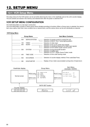 Page 6666
12. SETUP MENU
The setup menus for the VCR section can be set while observing the menu in the viewfinder and on the units counter display.
The set contents are stored in the memory and retained even after the power is switched OFF.
VCR SETUP MENU CONFIGURATION
The VCR Setup Menu is a two-layer construction.
The VCR Setup Menu consists of seven group menus divided according to functions. When a Group menu is selected, the menus
Item menu opens. Each Item menu contains one or several items, and the...