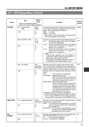 Page 6969
12. SETUP MENU
SYSTEM
TIME CODE
ON
SCREEN307:LONG PAUSE
TIME
LGPt
396: BATTERY TYPE
bAtt
398: SSF MODE
SSF
416: NON DROP/DROP
tcG
516: DISPLAY SELECT
dSP3MIN
30MIN
03
30
12V
13.2V
14.4V
12
13
14
OFF
CUE MODE
MARK MODE
oF
cU
nr
DROP
NON DROP
dF
nF
TC
CLOCK
tc
cL30MIN
12V
OFF
DROP
TC
GroupItemSetting
ContentsFactory
Value
Setting
Upper row: Viewfinder display
Lower row: Counter display indication
12-1  VCR Setup Menu (Contd)
To select the time (minutes) before the save mode (drum
head rotation stopped)...